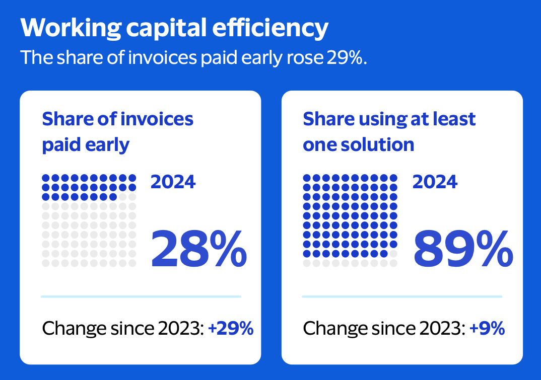 graphic, working capital